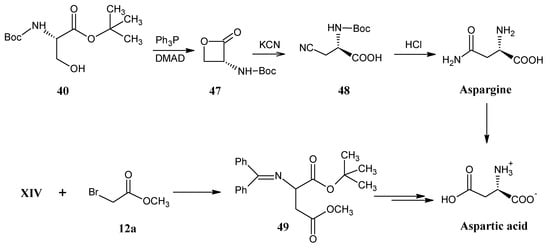 Molecules 18 00482 g014 550