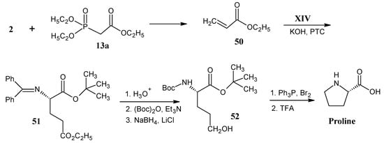 Molecules 18 00482 g015 550