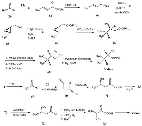 Molecules 18 00482 g017 550