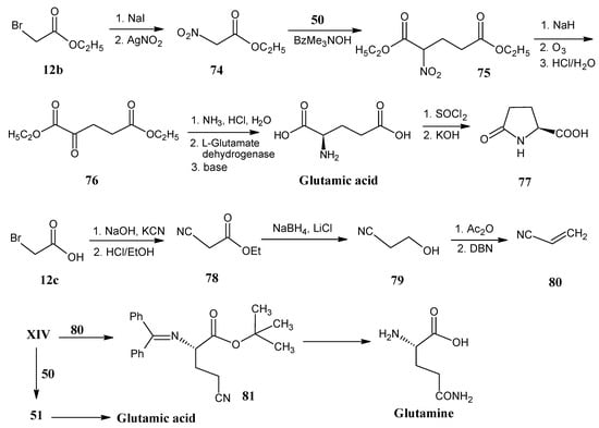 Molecules 18 00482 g018 550