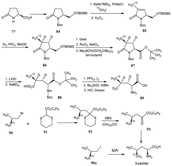 Molecules 18 00482 g020 550