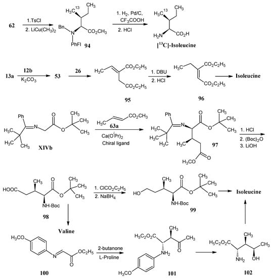 Molecules 18 00482 g021 550