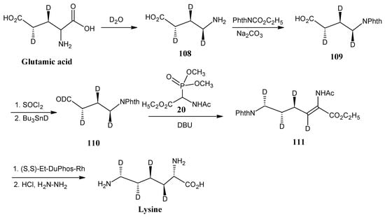 Molecules 18 00482 g023 550