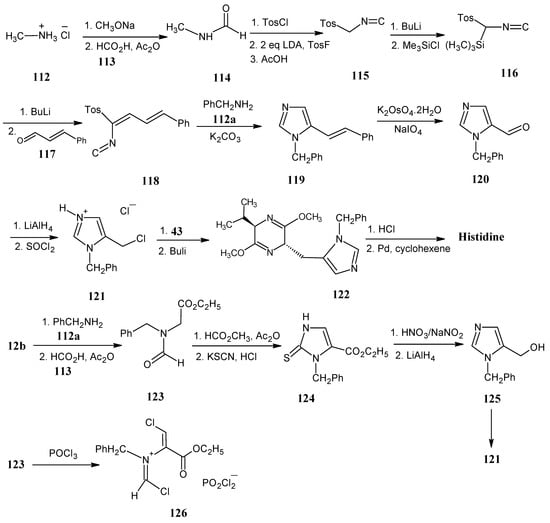 Molecules 18 00482 g024 550