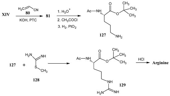 Molecules 18 00482 g025 550