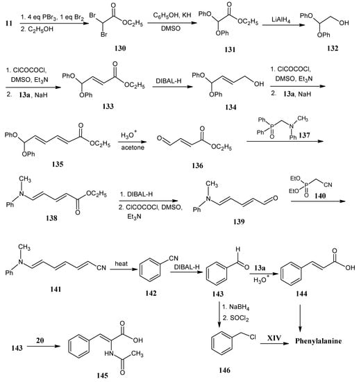 Molecules 18 00482 g026 550