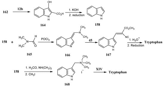 Molecules 18 00482 g029 550