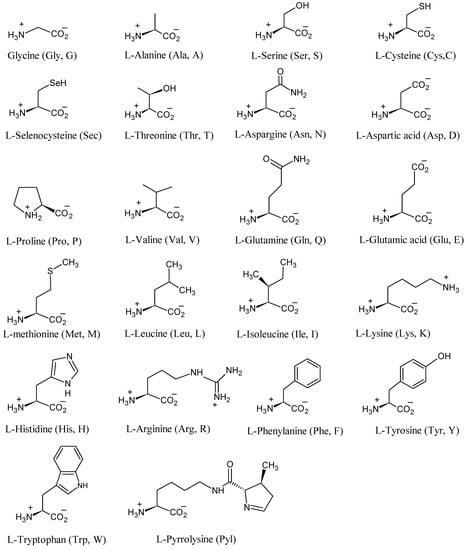 Molecules 18 00482 g031 550