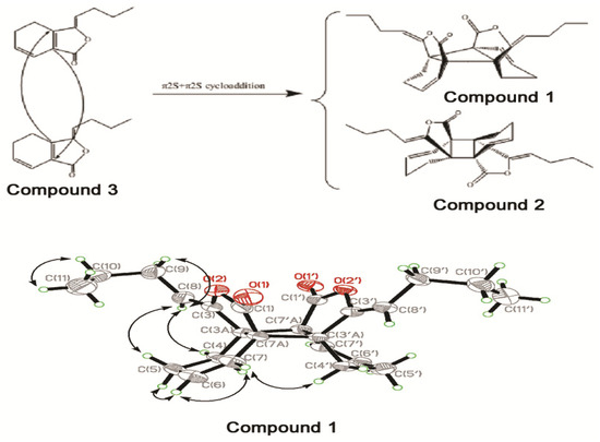 Molecules 18 00520 g001 550