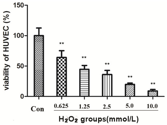 Molecules 18 00520 g002 550