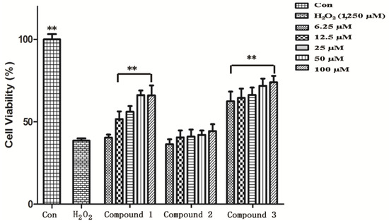 Molecules 18 00520 g003 550