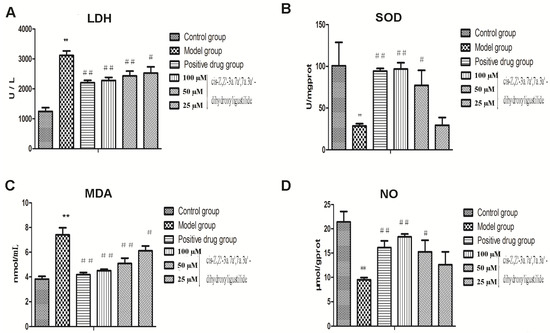 Molecules 18 00520 g004 550