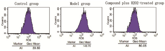 Molecules 18 00520 g005 550