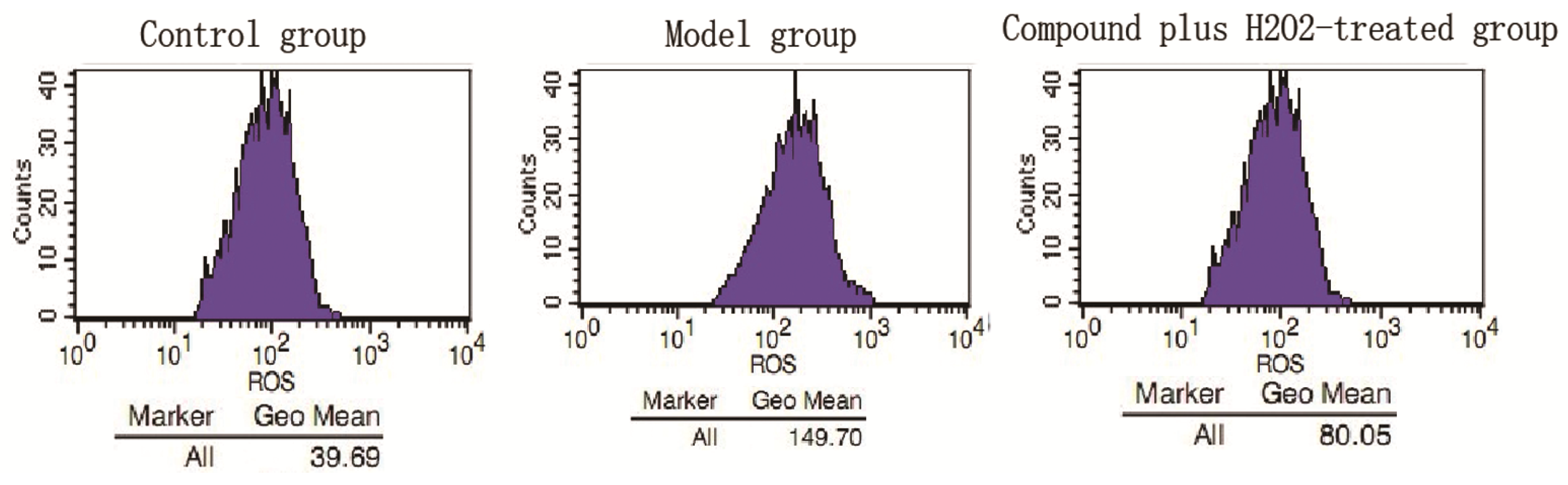 Molecules 18 00520 g005