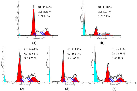 Molecules 18 00520 g006 550