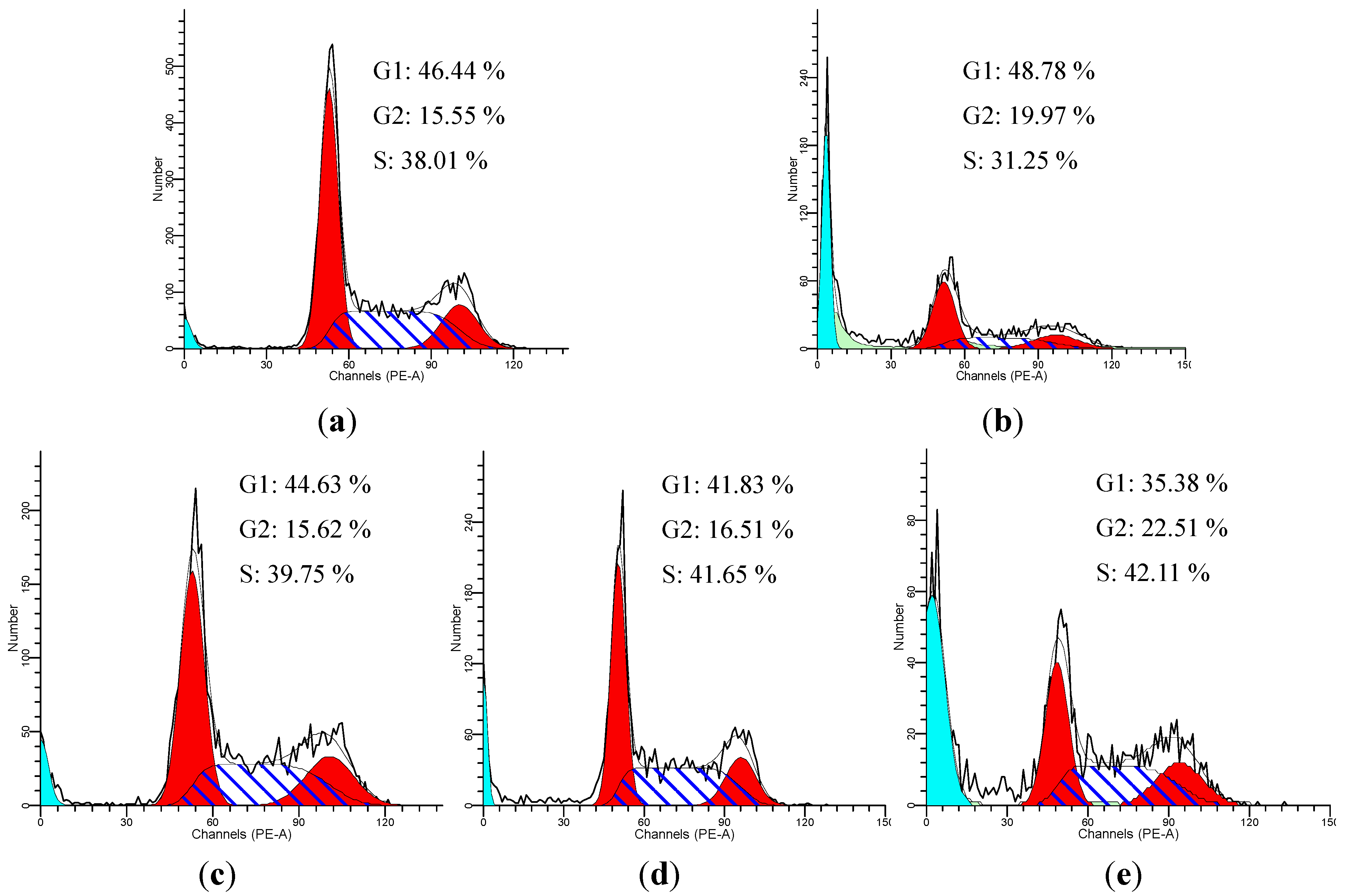 Molecules 18 00520 g006