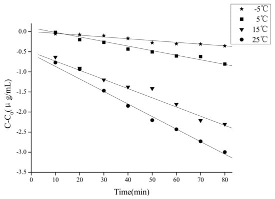 Molecules 18 00561 g006 550
