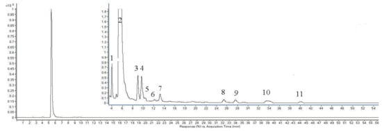Molecules 18 00561 g007 550