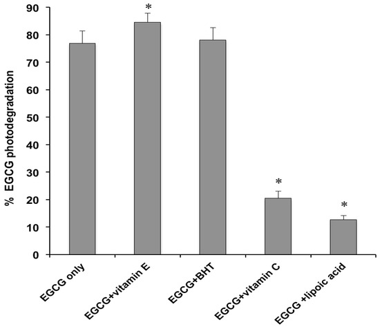 Molecules 18 00574 g001 550