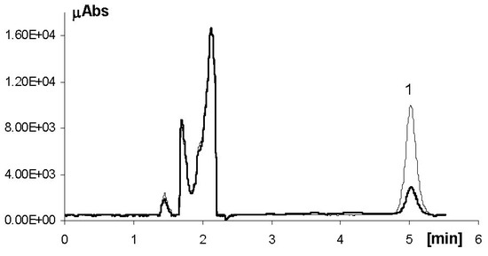 Molecules 18 00574 g002 550