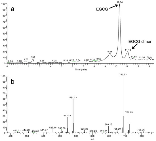 Molecules 18 00574 g003 550