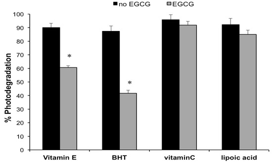 Molecules 18 00574 g004 550