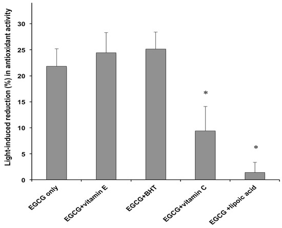 Molecules 18 00574 g005 550