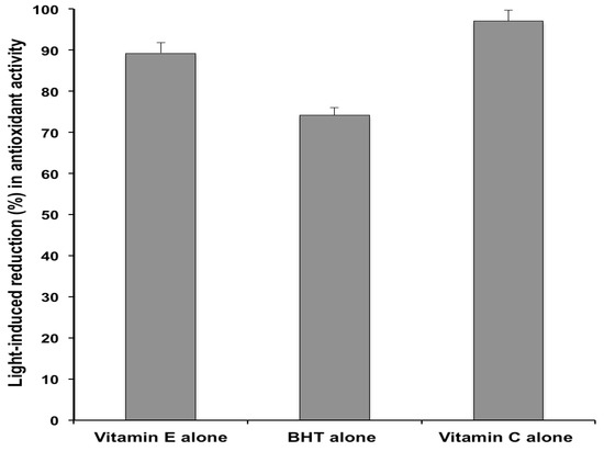 Molecules 18 00574 g006 550