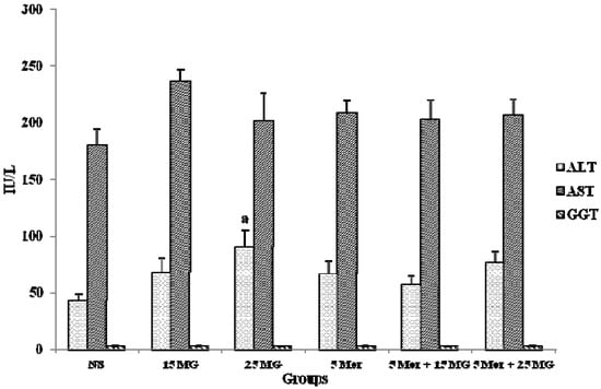 Molecules 18 00666 g005 550