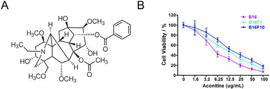 Molecules 18 00757 g001 550