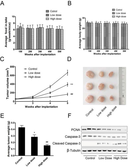 Molecules 18 00757 g004 550