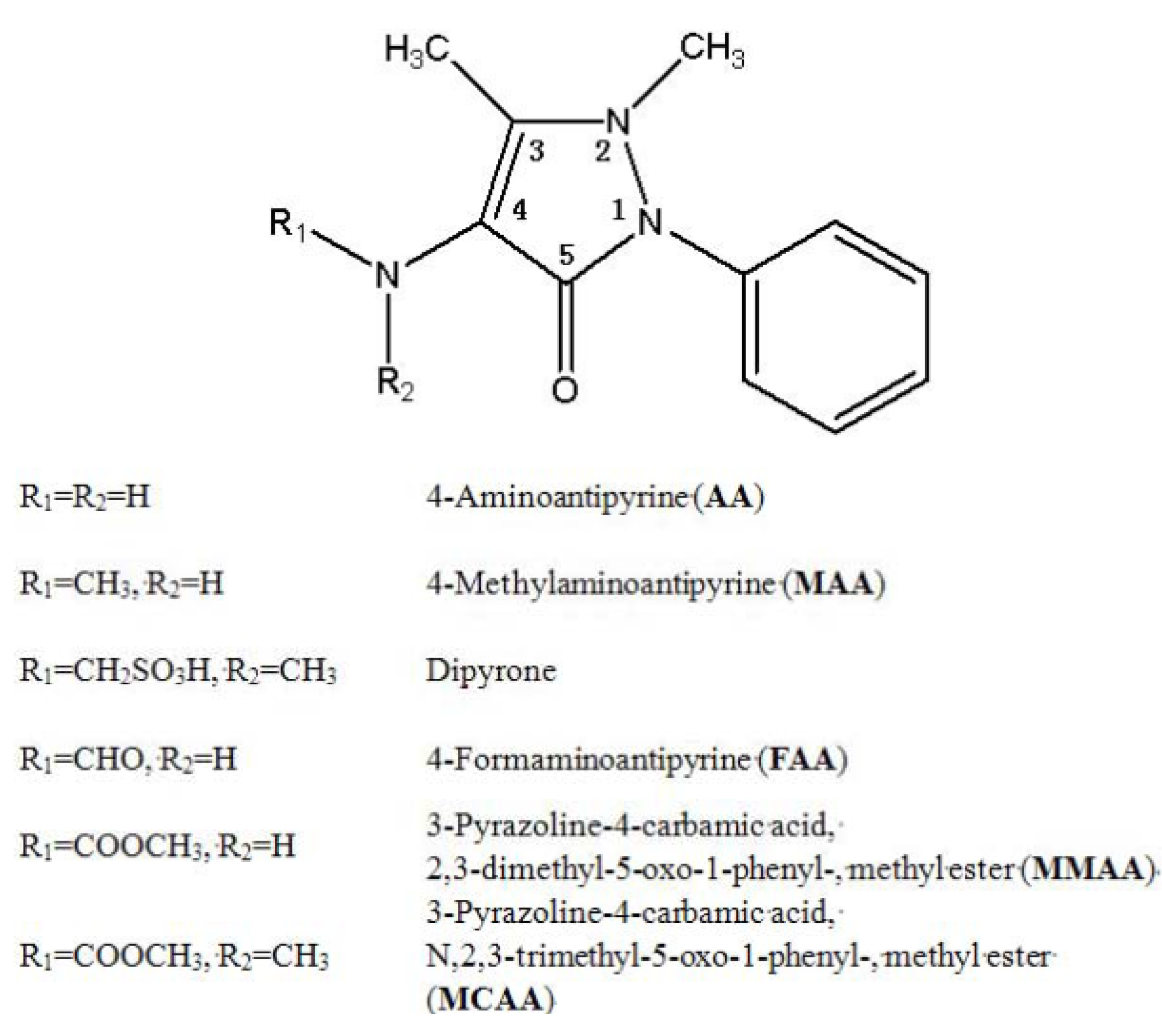Molecules 18 00877 g001
