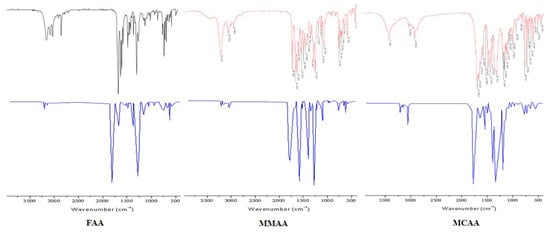 Molecules 18 00877 g006 550