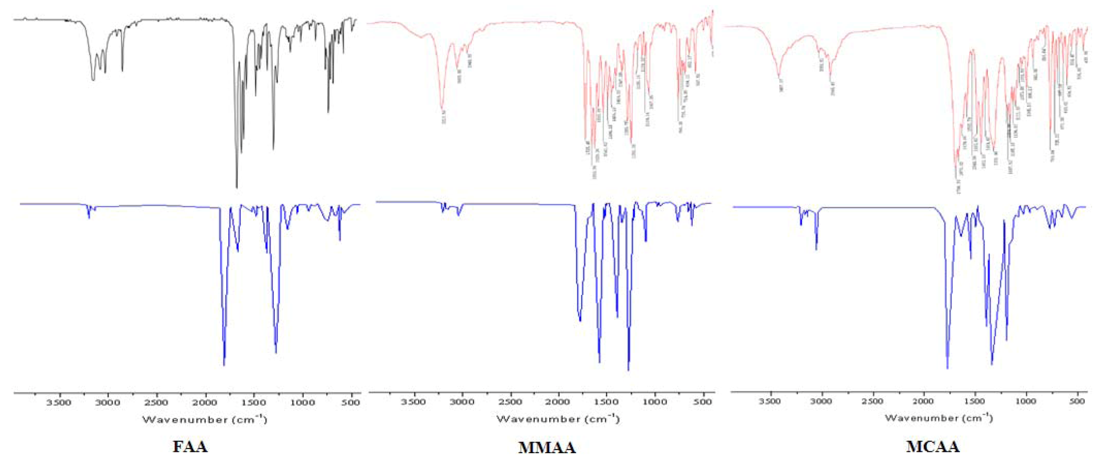 Molecules 18 00877 g006