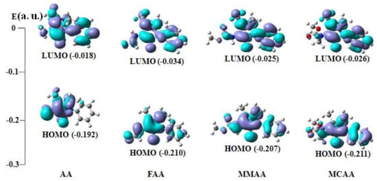 Molecules 18 00877 g008 550