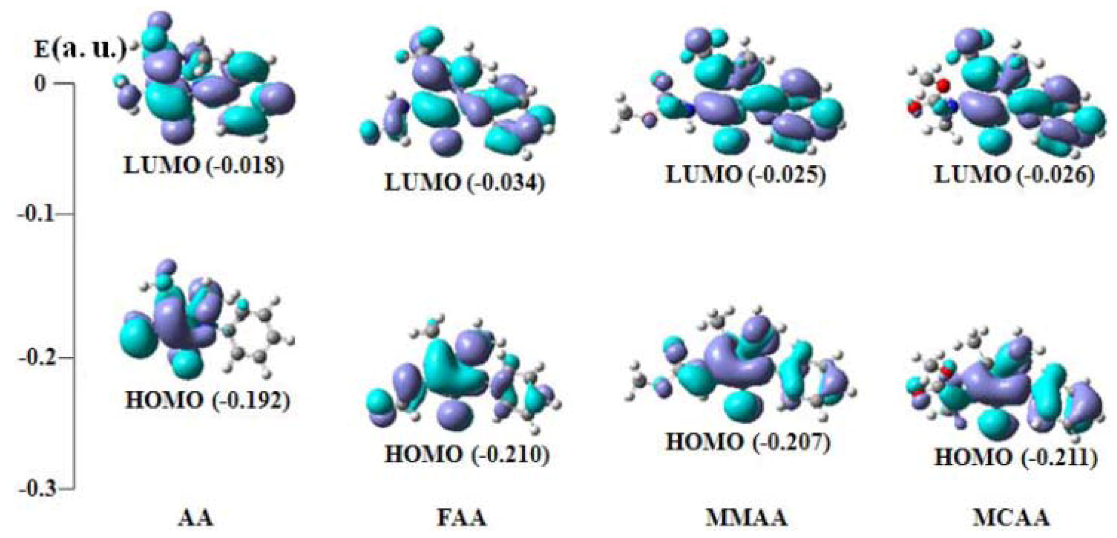 Molecules 18 00877 g008