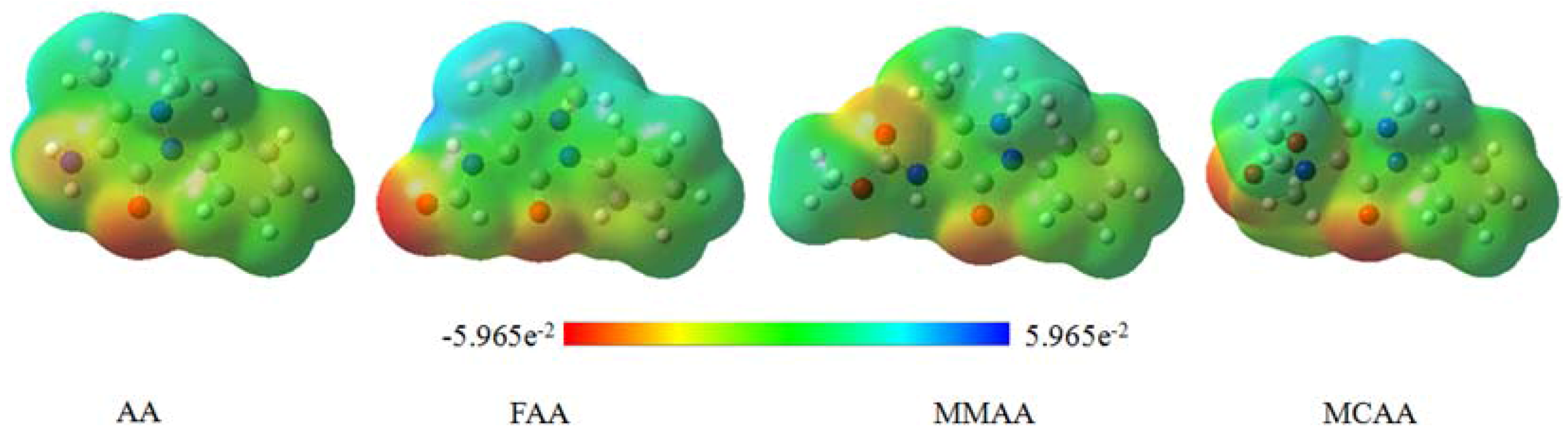 Molecules 18 00877 g009