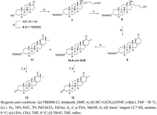 Molecules 18 00914 g004 550