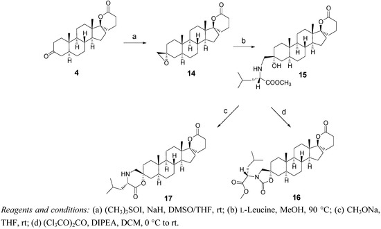 Molecules 18 00914 g005 550