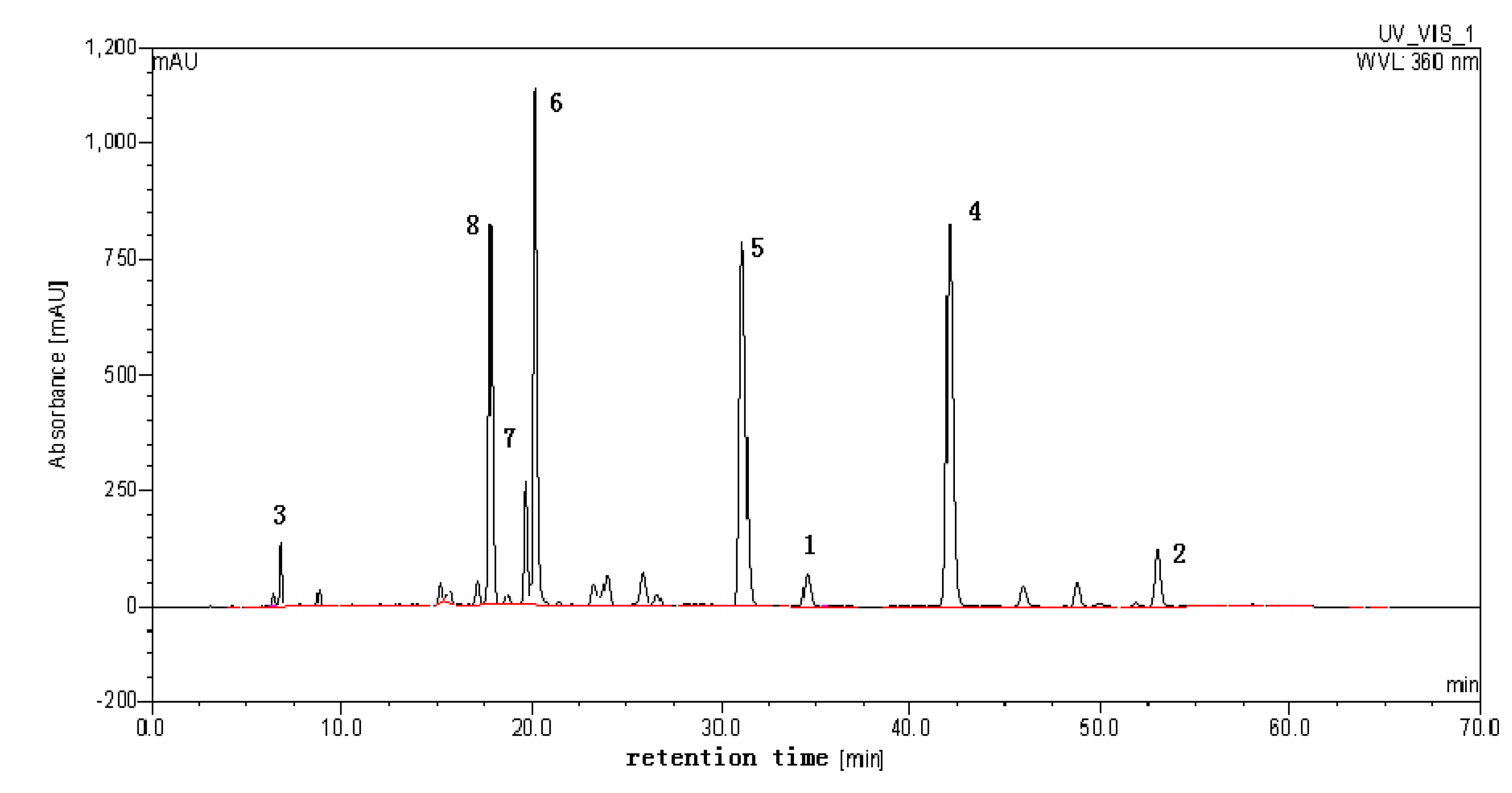 Molecules 18 00951 g001