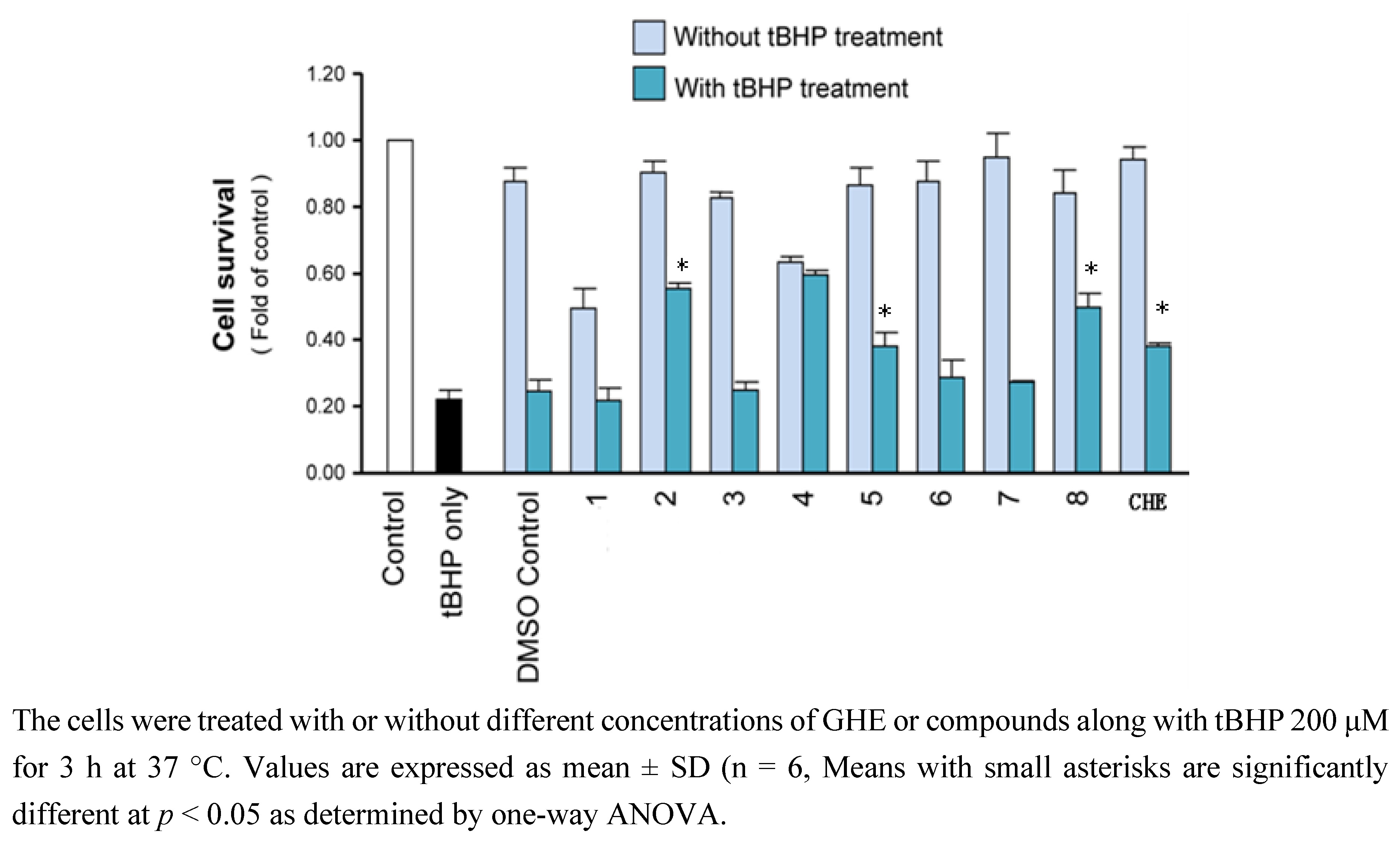 Molecules 18 00951 g003
