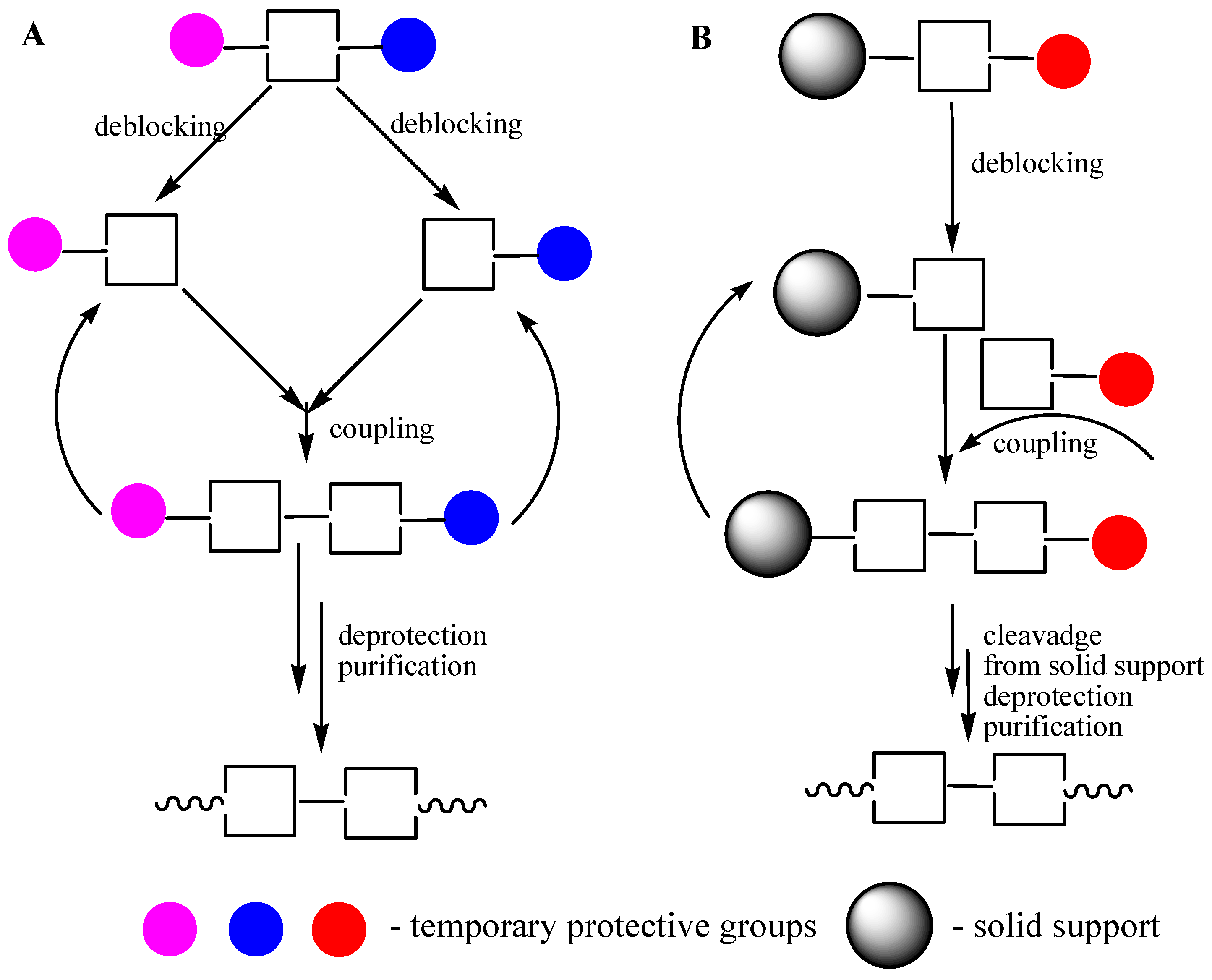 Molecules 18 01063 g002 Molecules 18 01063 g002