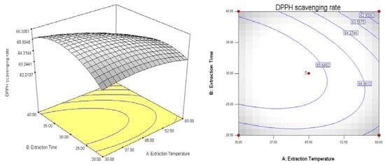 Molecules 18 01101 g004 550