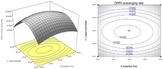 Molecules 18 01101 g006 550