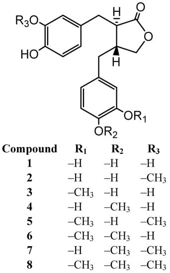 Molecules 18 01122 g001 550