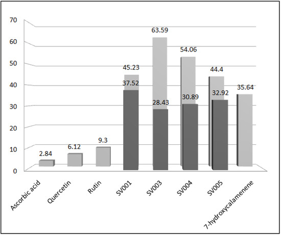 Molecules 18 01128 g001 550