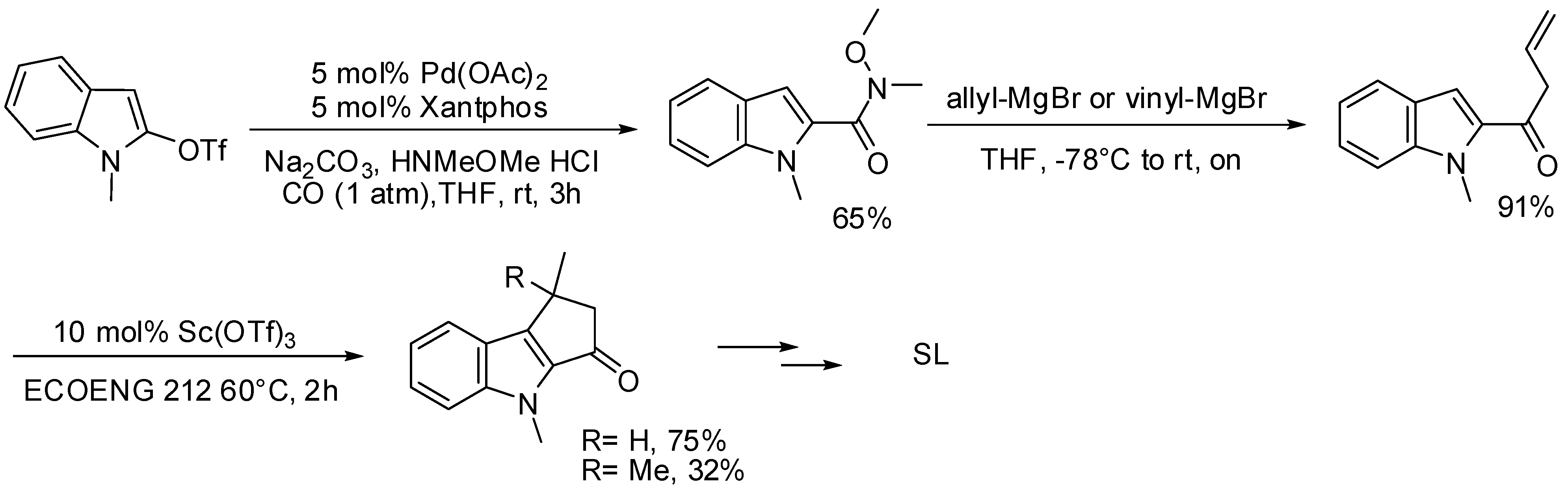 Molecules 18 01188 sch029