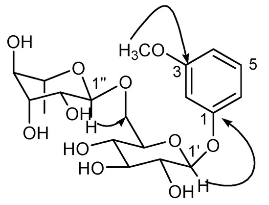 Molecules 18 01255 g002 550