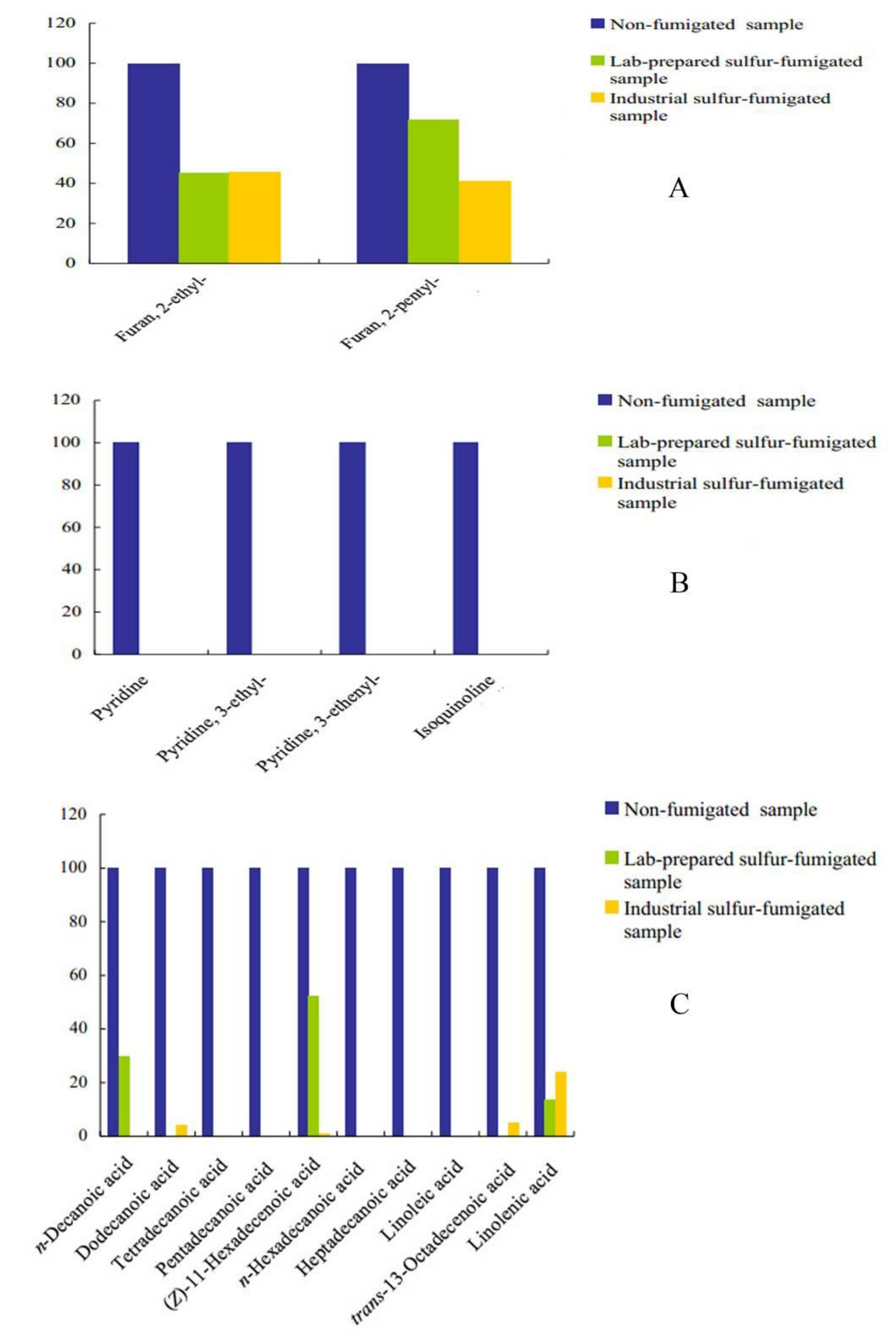 Molecules 18 01368 g002a