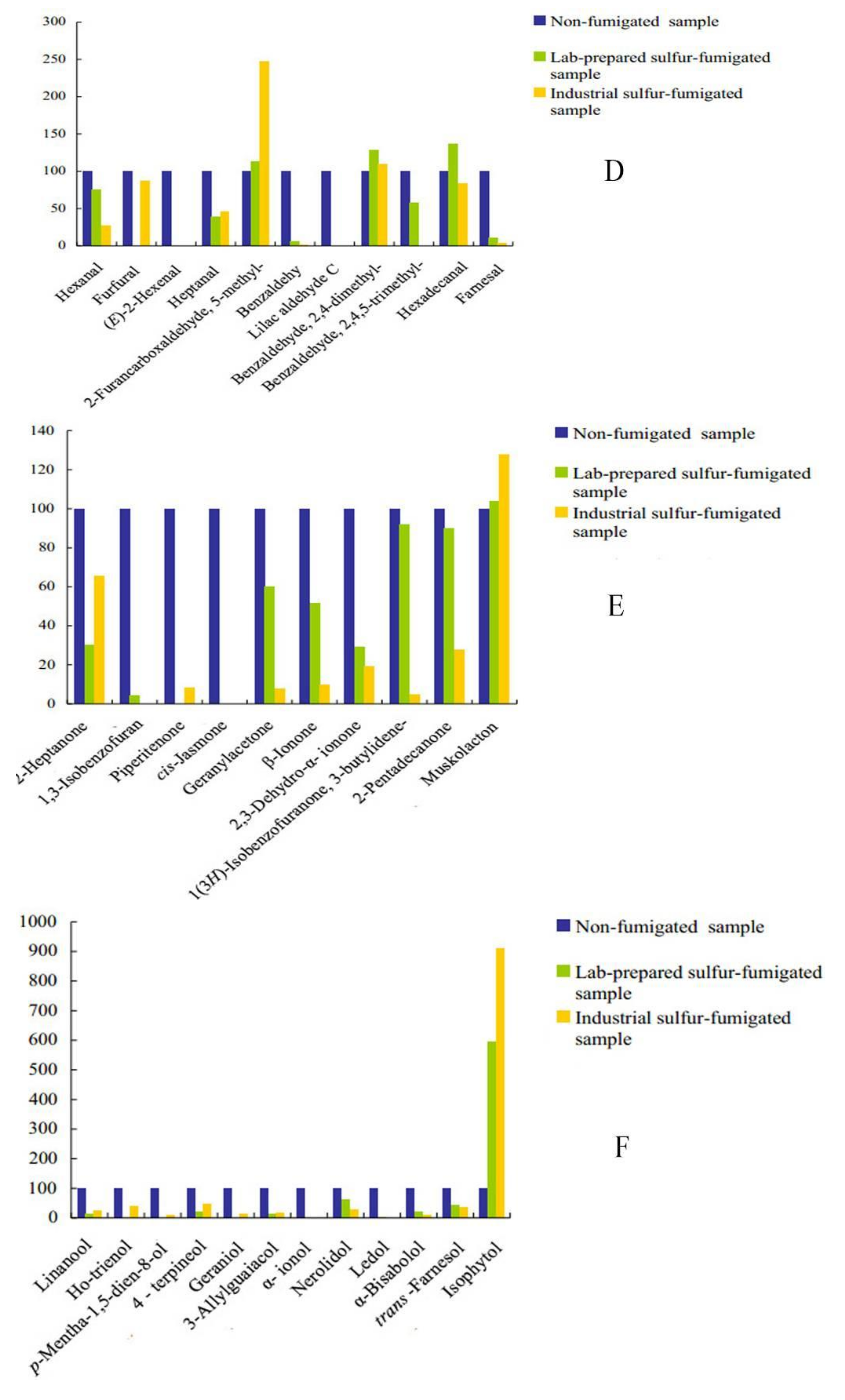 Molecules 18 01368 g002b